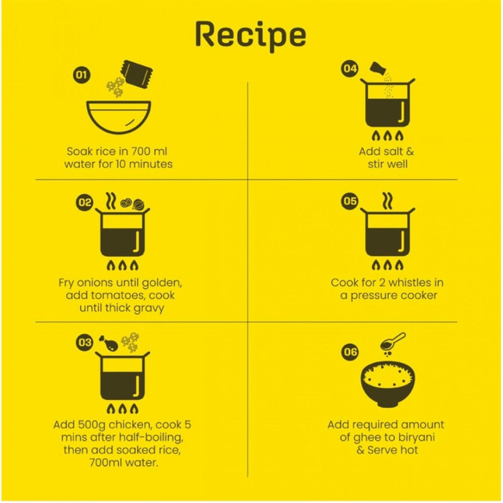 Hydrabadi biryani masala recipe panel, yellow with step instructions and icons